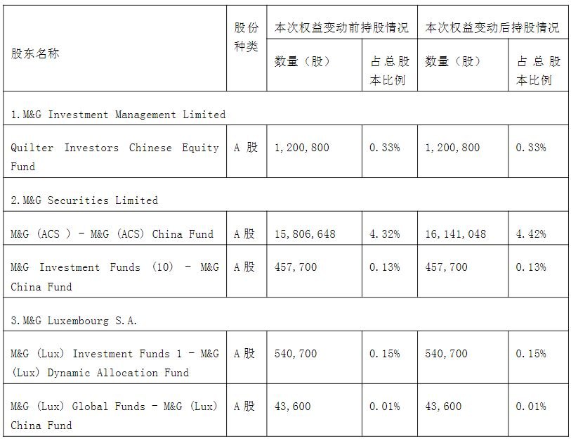 M&G集团“低调”扫货理工能科：潜伏超一年半后举牌，高股息策略浮出水面